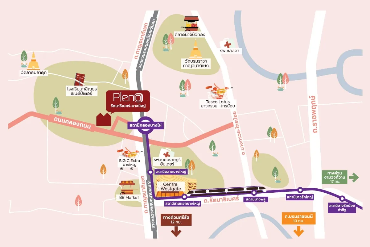 แผนที่การเดินทางและสิ่งอำนวยความสะดวกใกล้เคียงโครงการ PLENO รัตนาธิเบศร์ - บางใหญ่