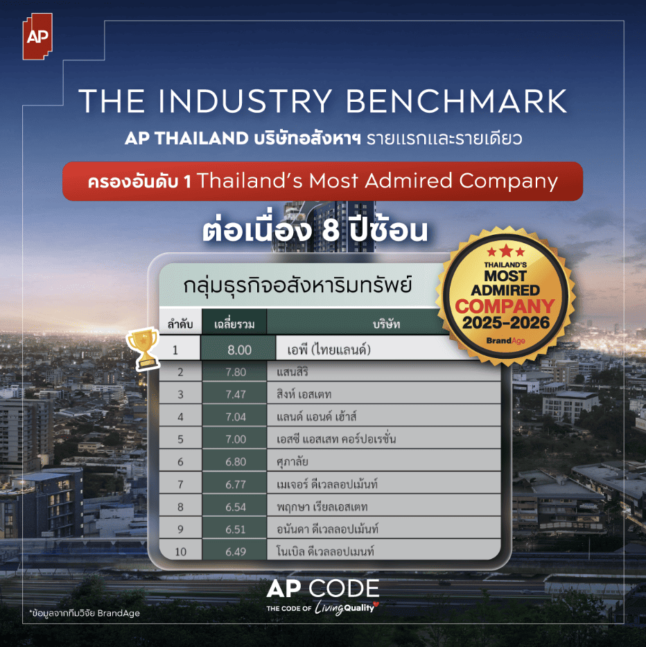 AP Thai คว้า 5 รางวัล Thailand’s Most Admired Awards 2026 โดย BrandAge