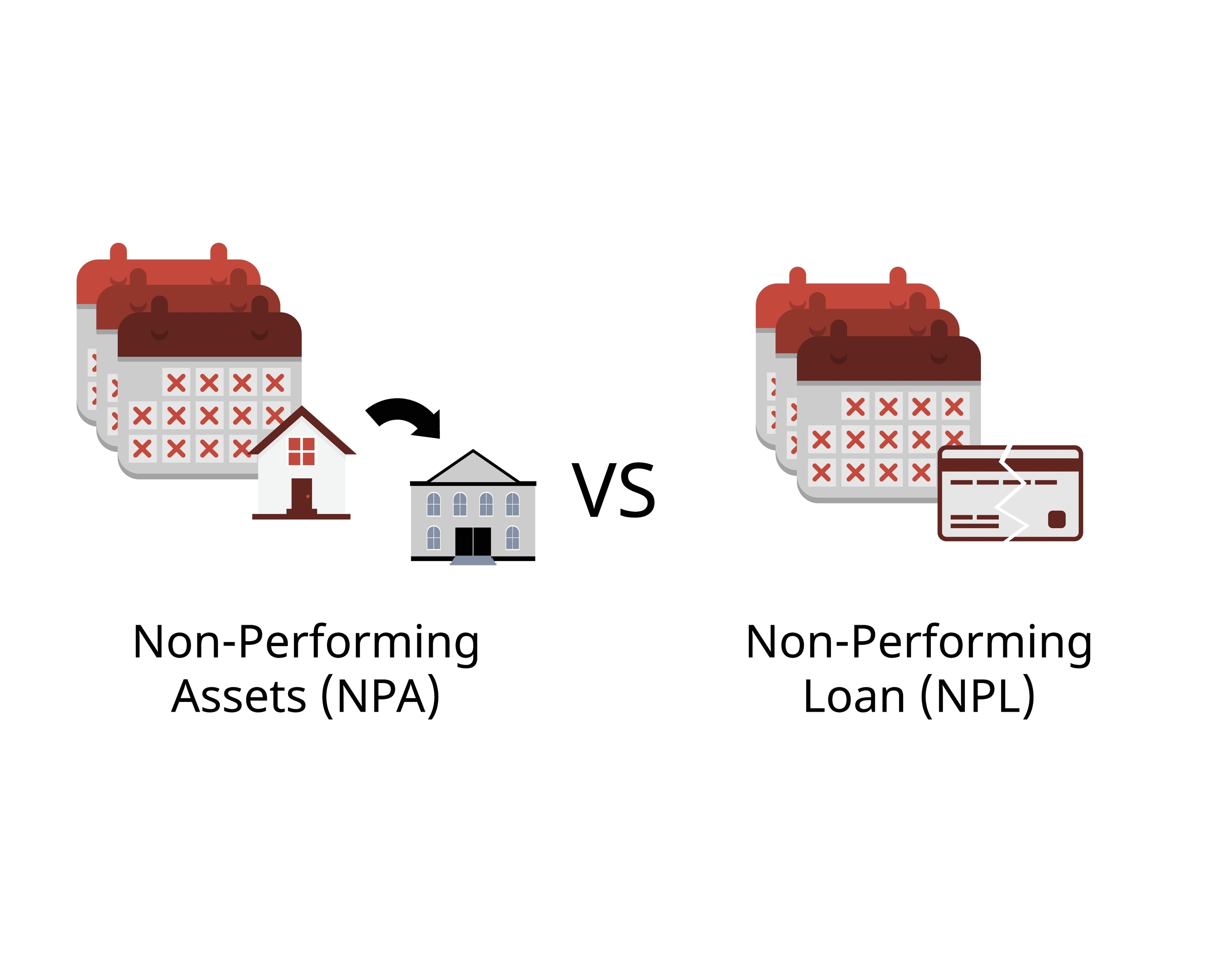 NPL vs NPA