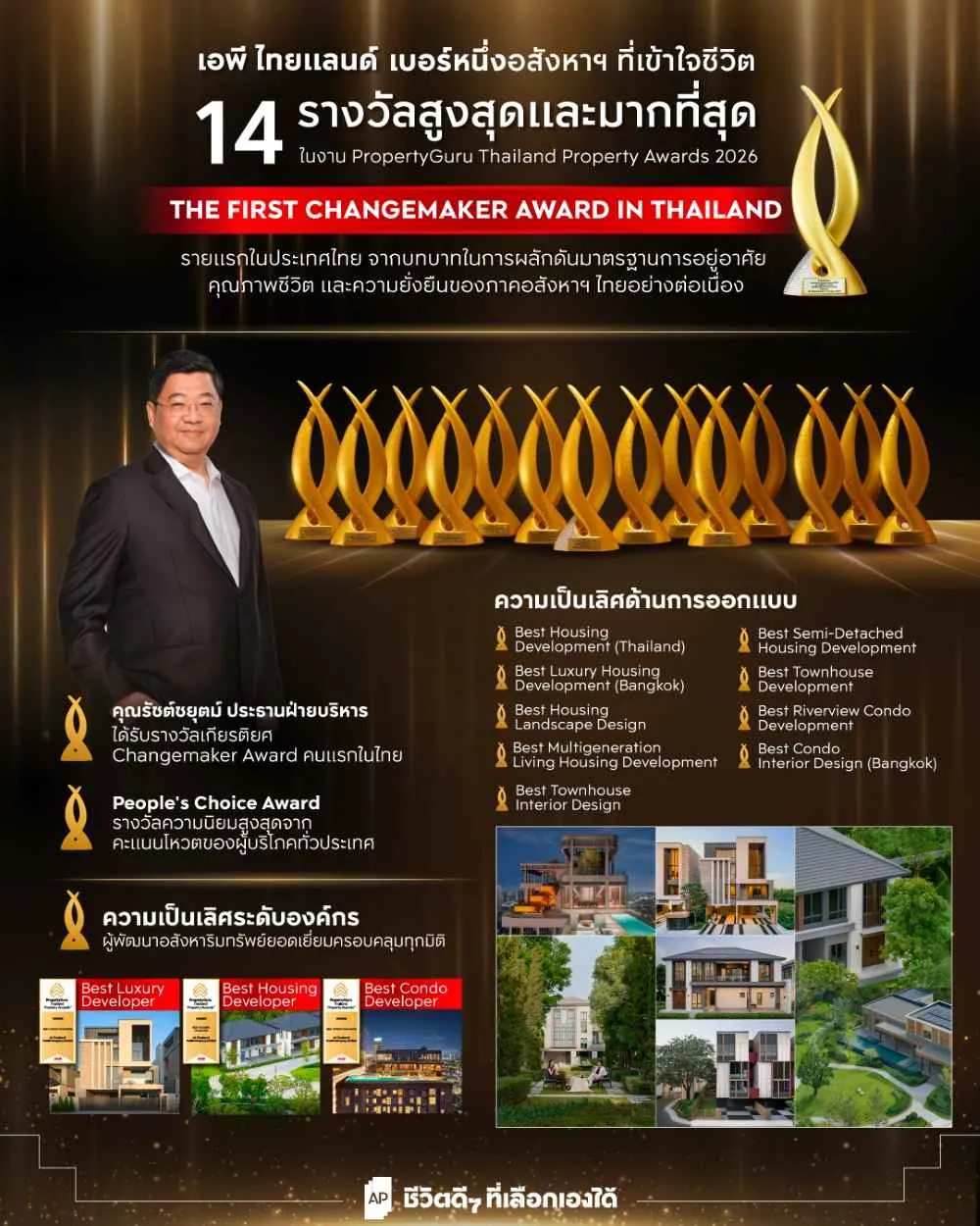 AP THAILAND เบอร์หนึ่งอสังหาริมทรัพย์ได้รับรางวัลมากที่สุดกว่า 14 รางวัล จากเวที PropertyGuru Thailand Property Awards 2026