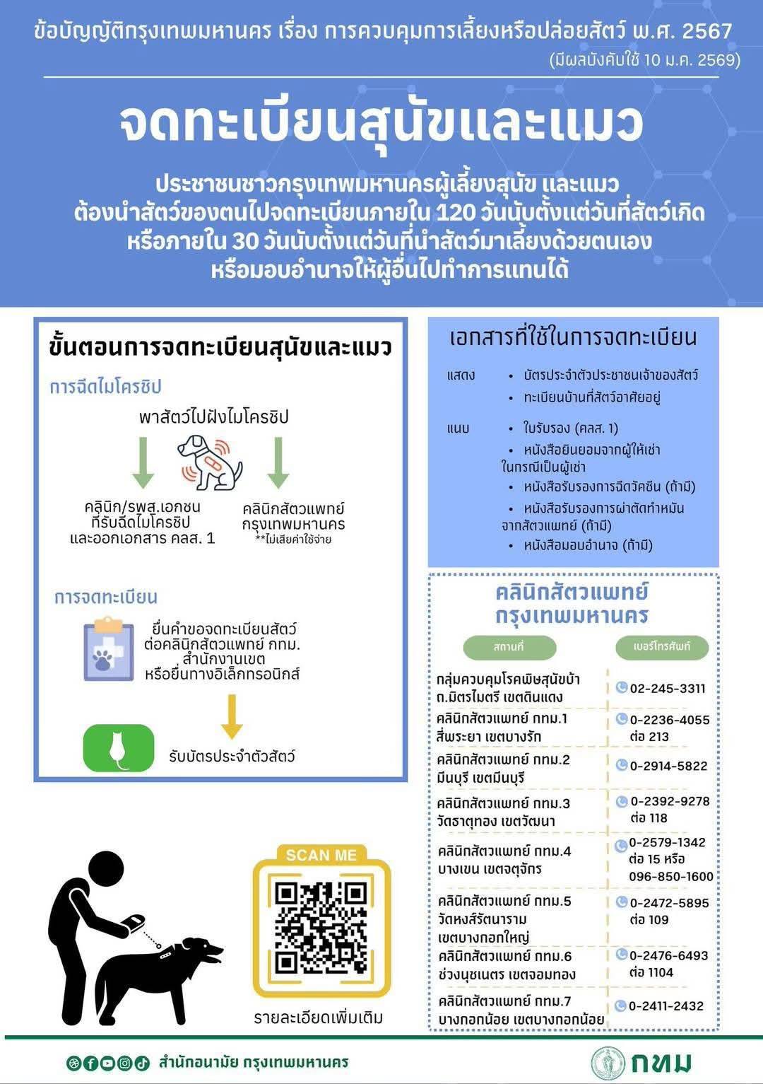 ขอบคุณภาพจาก Official Page สำนักงานสัตวแพทย์สาธารณสุข
