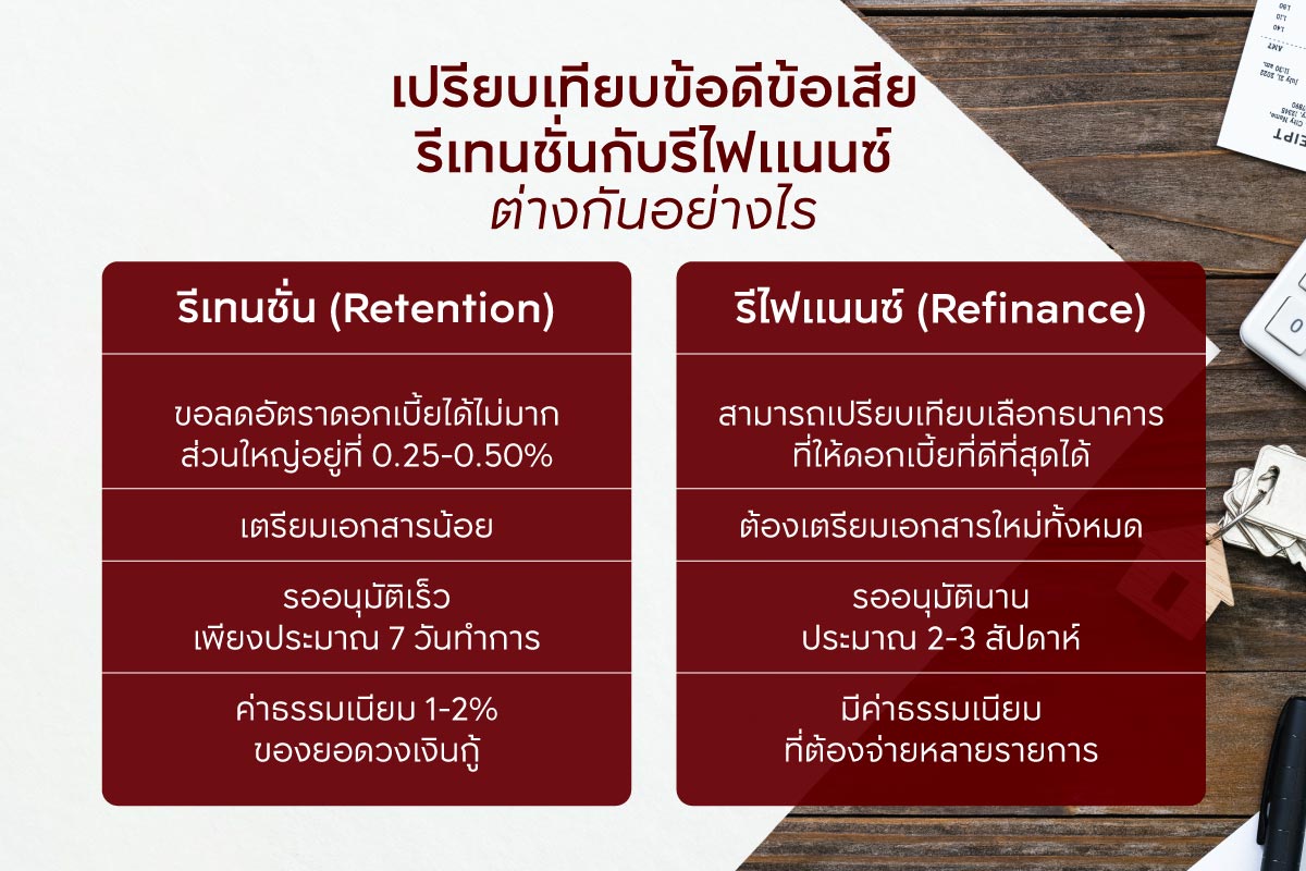 เปรียบเทียบข้อดีข้อเสียระหว่าง รีเทนชั่นกับรีไฟแนนซ์