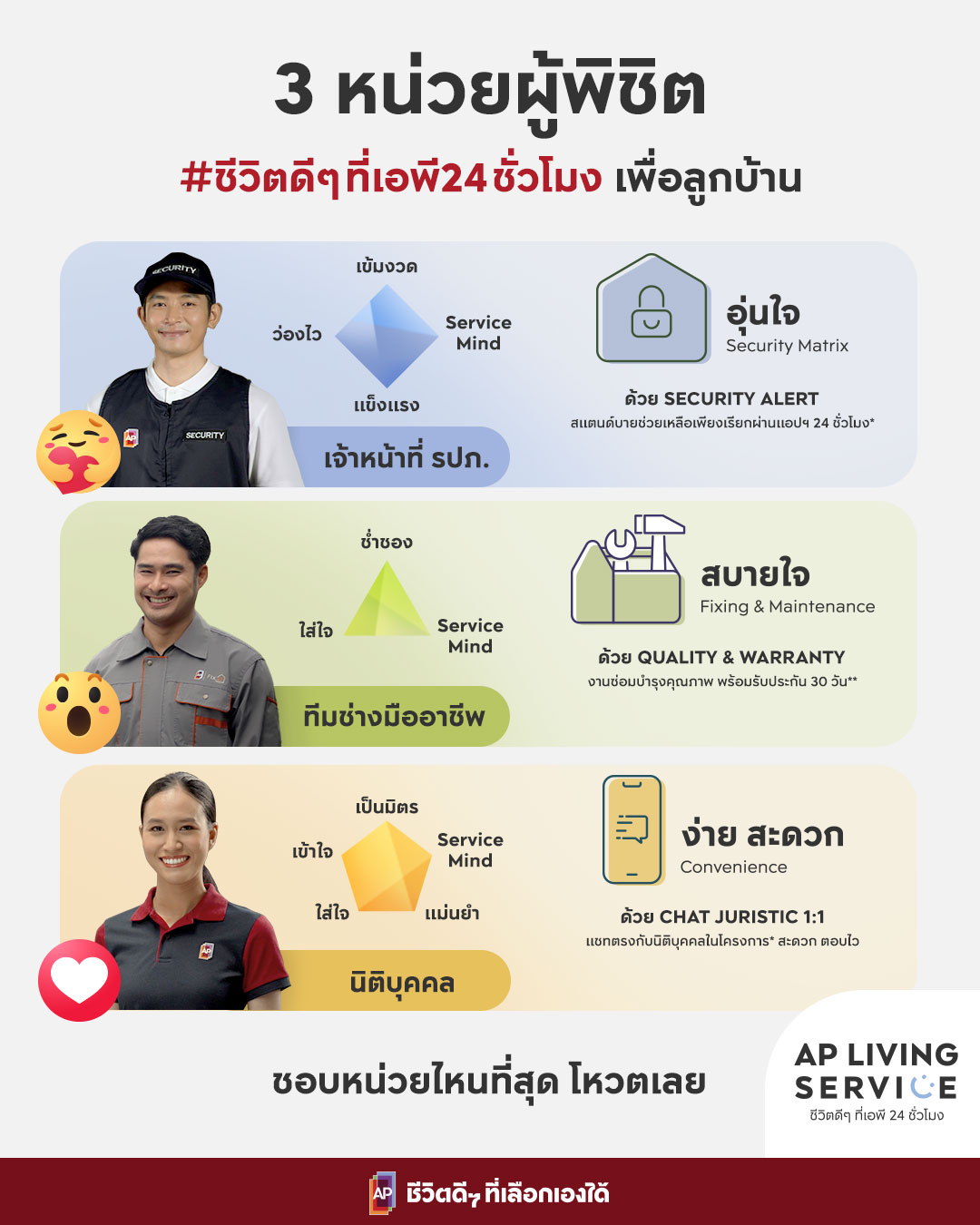 AP Living Service ครบทุกบริการดูแลบ้าน ด้วยนิติบุคคล ทีมช่าง และเจ้าหน้าที่ รปภ.