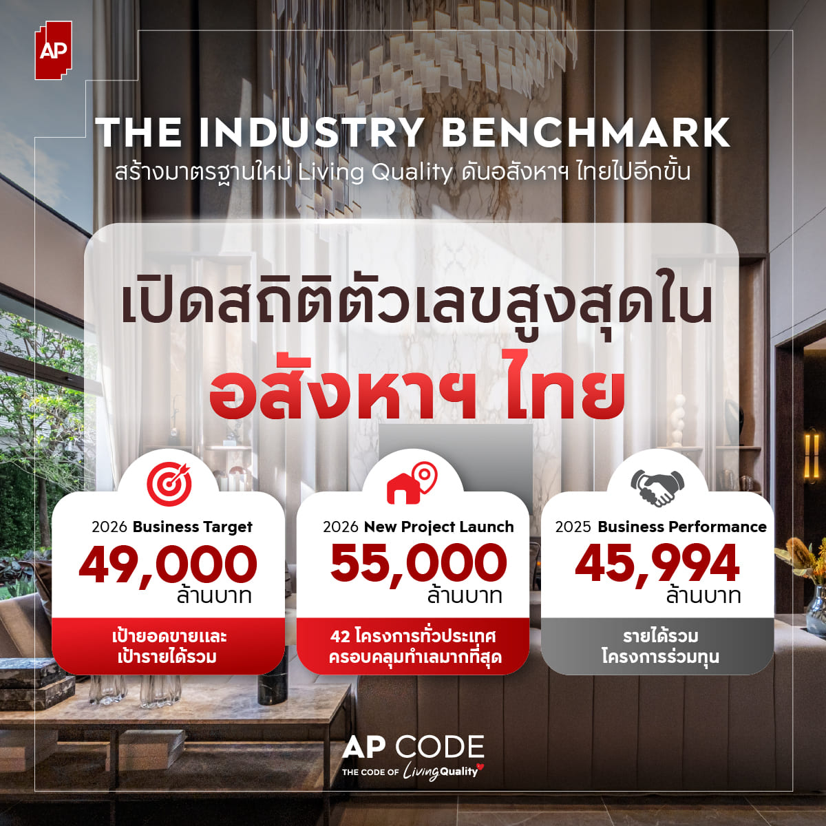AP ครองบัลลังก์ตัวเลขสูงสุดในอสังหาริมทรัพย์ไทย