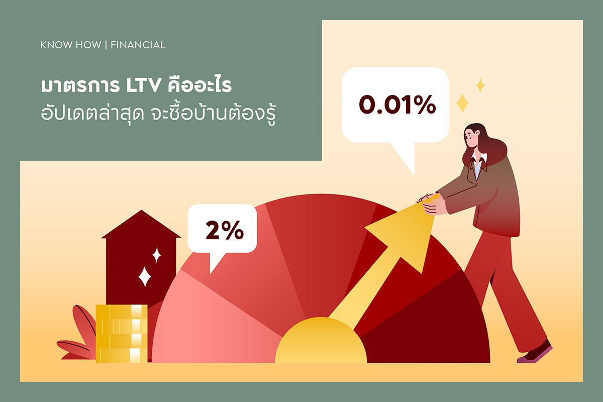 มาตรการ LTV คืออะไร อัปเดตล่าสุด 2568 จะซื้อบ้านต้องรู้
