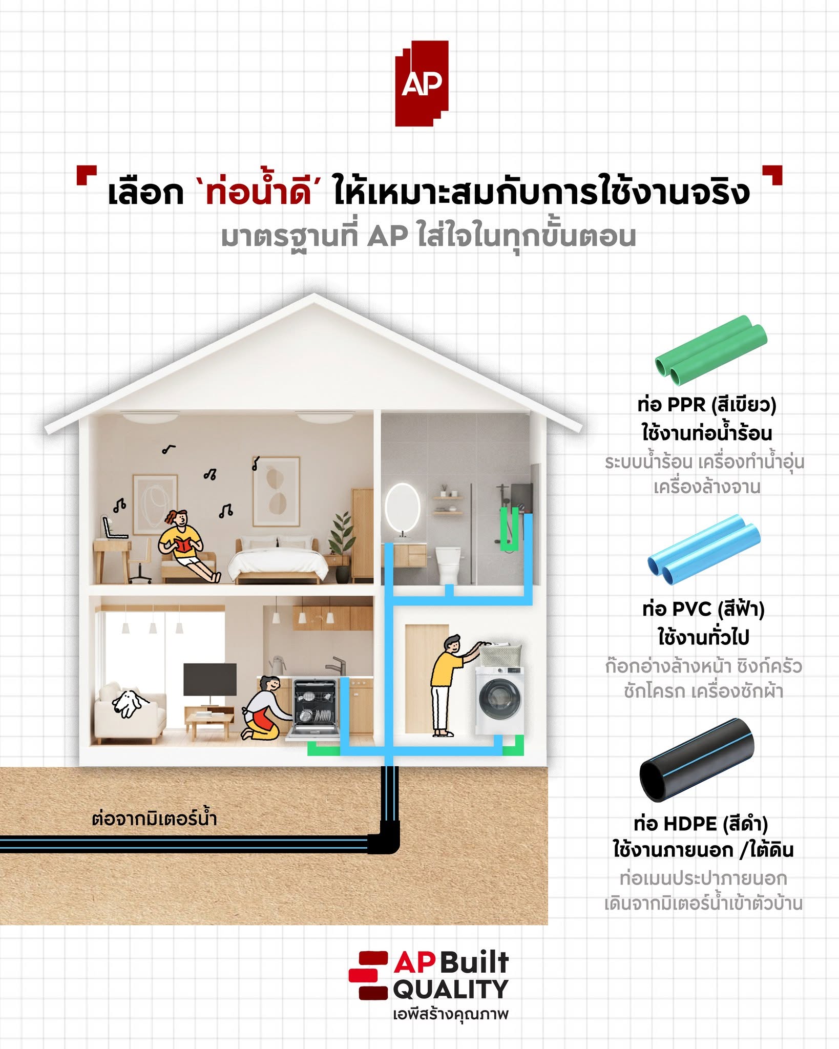 01_ap-house-water-supply-system.jpg การเลือกใช้ท่อประเภทต่างๆ ของ AP ทั้งท่อ PPR สีเขียวสำหรับน้ำอุ่นและน้ำร้อน, ท่อ PVC สีฟ้าสำหรับใช้งานทั่วไป และท่อ HDPE สีดำสำหรับระบบท่อเมนใต้ดิน