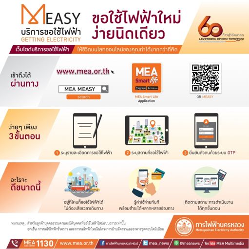 ขั้นตอนการขอใช้ไฟฟ้า