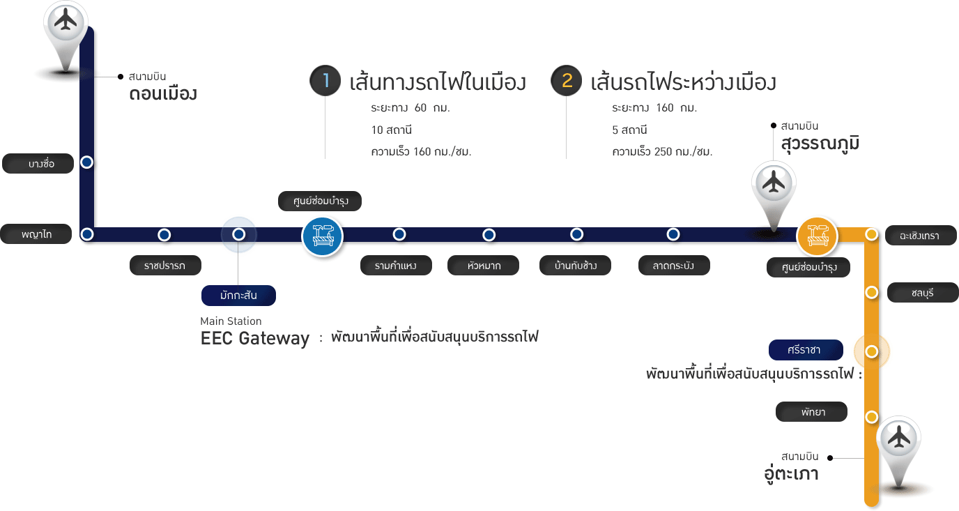 เส้นทางโครงการสถานีรถไฟเชื่อม 3 สนามบิน
