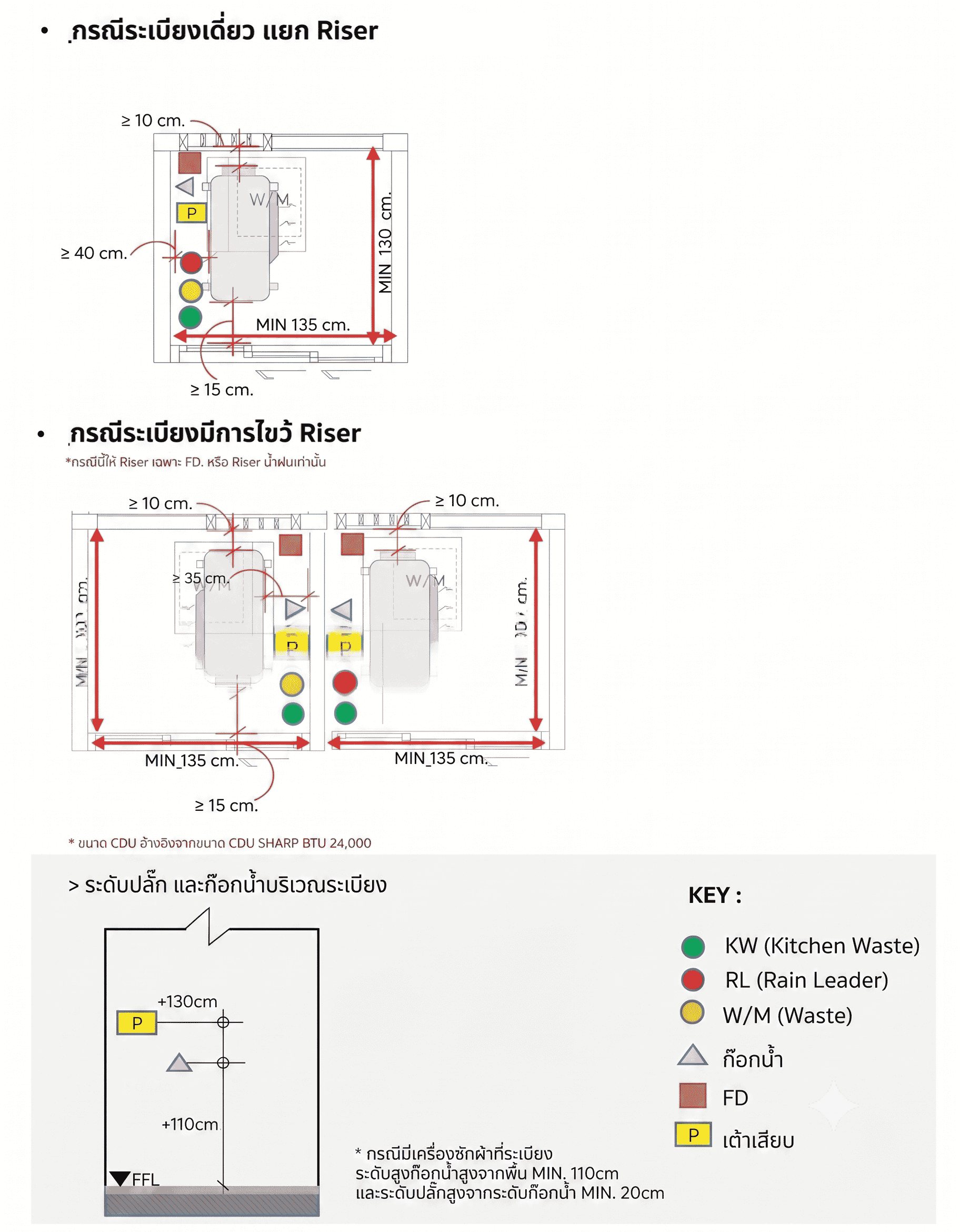 08_ap-condo-qc-standards.png แผนผังแสดงมาตรฐานการจัดระยะพื้นที่ระเบียง สำหรับตำแหน่งเครื่องซักผ้า คอมเพรสเซอร์แอร์ และท่อระบายน้ำ