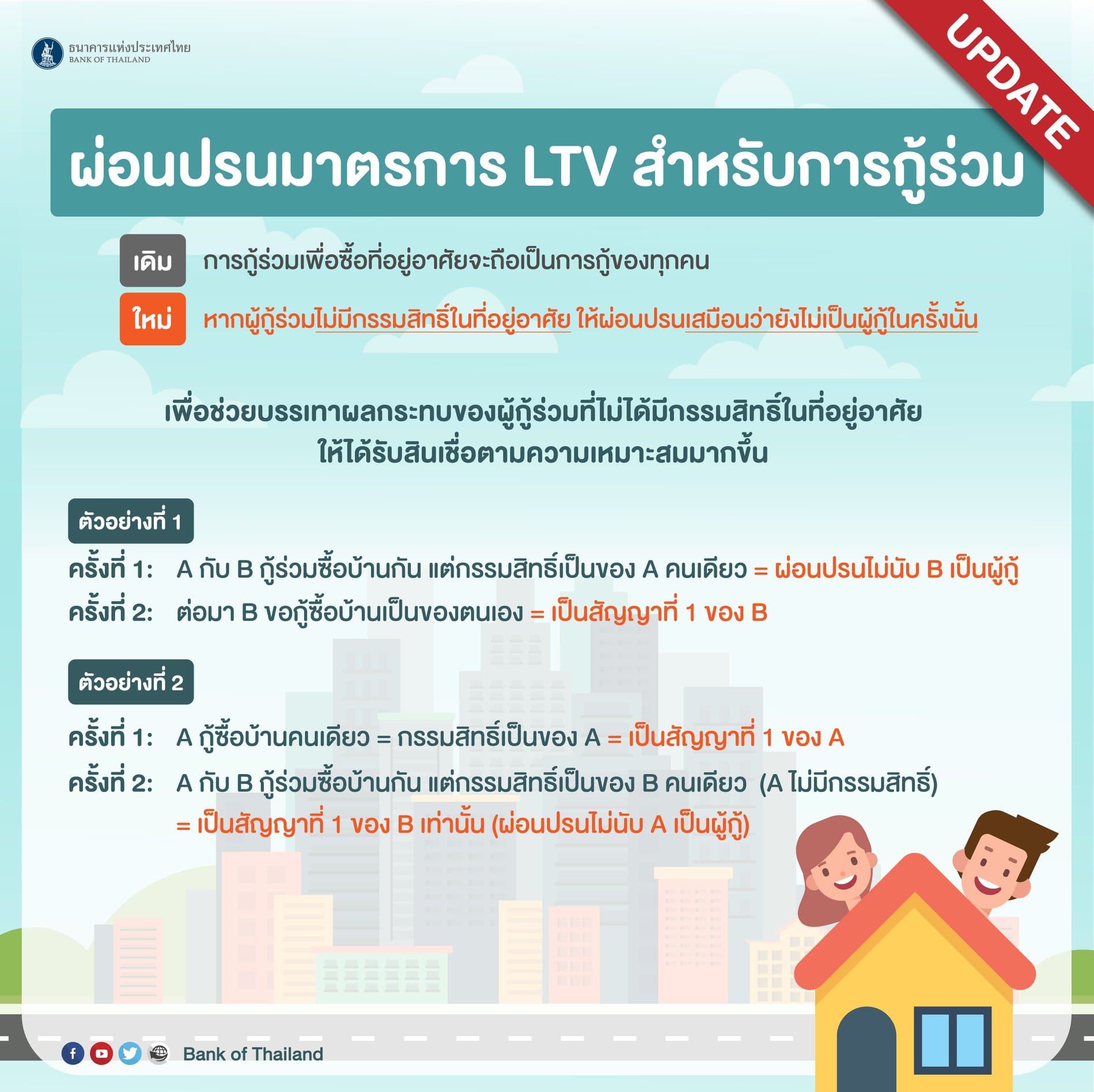 ธนาคารแห่งประเทศไทย