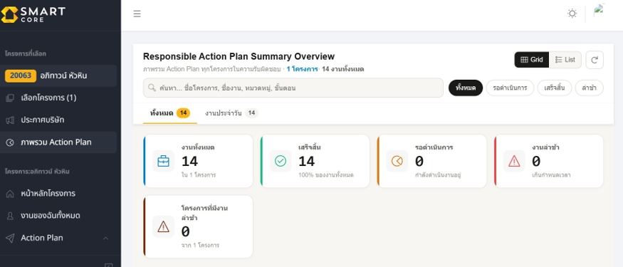 หน้าจอระบบ SMART Core เทคโนโลยีจัดการงานประจำวันและติดตาม Action Plan ของทีมนิติบุคคล SMART
