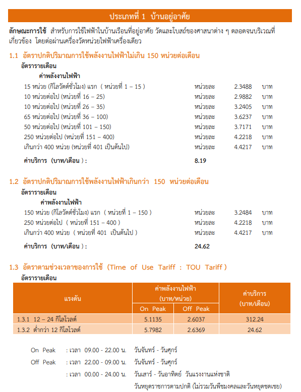 บิลค่าไฟฟ้า