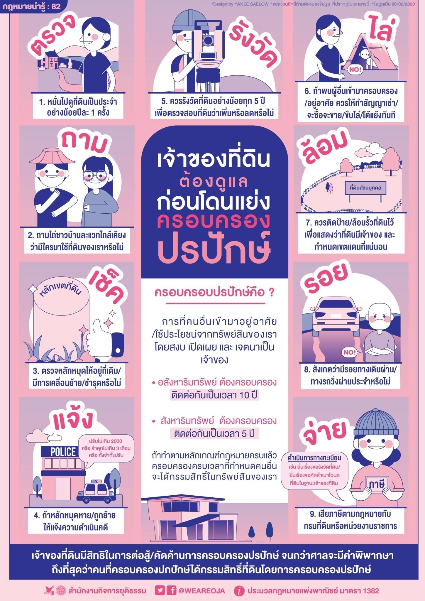 วิธีป้องกันไม่ให้ที่ดินหรืออสังหาฯ ถูกครอบครองปรปักษ์ ตามสำนักงานกิจการยุติธรรม