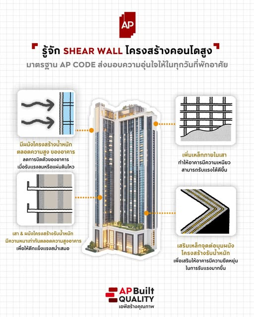 10_advantages-of-buying-ap-house-condo.png ผนัง Shear Wall นวัตกรรมโครงสร้างคอนโดรองรับการอยู่อาศัยยุคใหม่