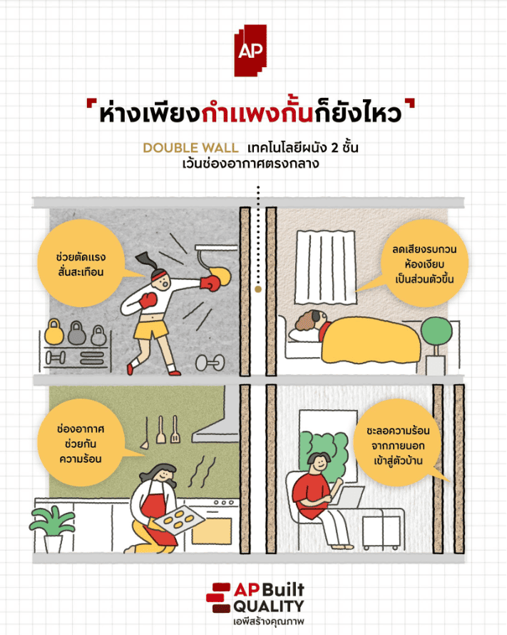 08_building-materials-for-quality-house.png การออกแบบผนัง Double Wall หรือผนัง 2 ชั้น ให้ได้บ้านคุณภาพ อยู่สบายในระยะยาว จาก AP Thai