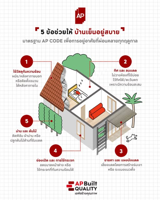 06_building-materials-for-quality-house.png ฉนวนกันความร้อน วัสดุสร้างบ้าน ให้ได้บ้านคุณภาพ อยู่สบายในระยะยาว จาก AP Thai