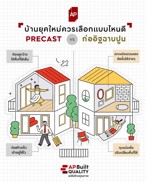 07_building-materials-for-quality-house.png การออกแบบผนังแบบพรีแคส (Precast) และก่ออิฐฉาบปูน (Conventional) วัสดุสร้างบ้าน ให้ได้บ้านคุณภาพ อยู่สบายในระยะยาว จาก AP Thai