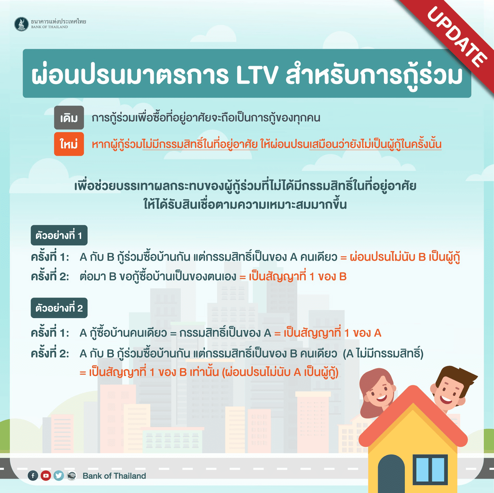 ธนาคารแห่งประเทศไทย